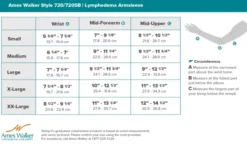AW 720 Lymphedema Armsleeve w/Soft Top - 20-30 mmHg
