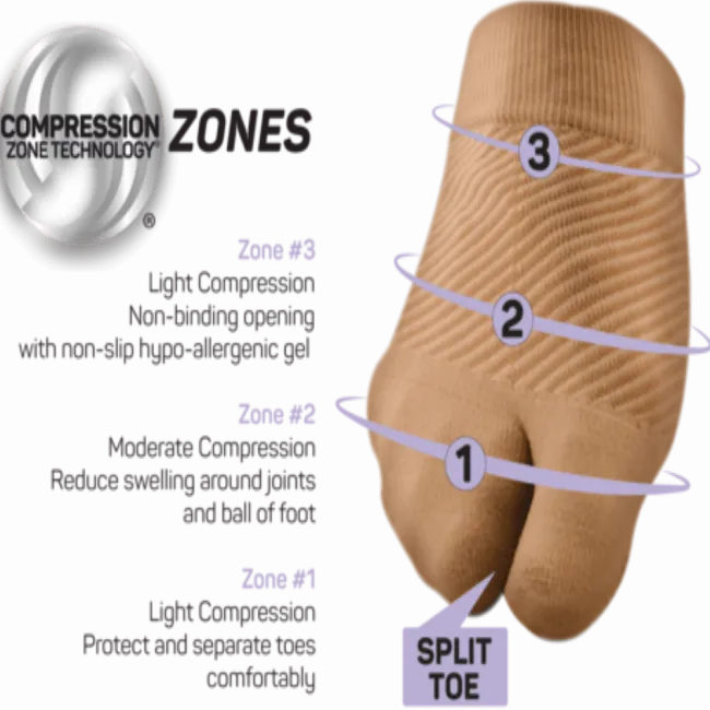 OS1st FS3 Forefoot Compression Sleeve
